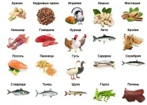 Основні вітаміни дорослим для зубів список та опис дорослим