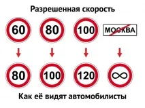 швидкості