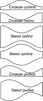 Завоите техните свойства техните