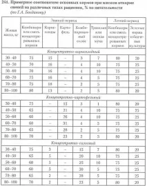 пълноценни фуражи пълноценни фуражи