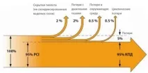 дровах