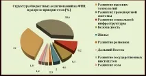україни