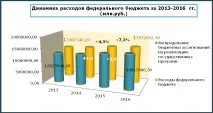 програми Руската пенчук
