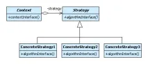 Паттерн (шаблон) проектування Strategy (стратегія) шаблон