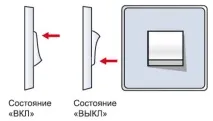 Персональний сайт - Встановлення розеток та вимикачів встановлення