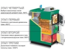 пиролизен котел