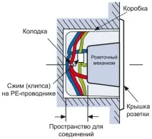 Персональний сайт - Встановлення розеток та вимикачів персональний