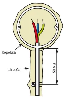 Персональний сайт - Встановлення розеток та вимикачів сайт
