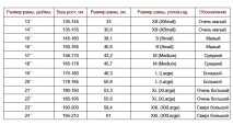 STINGER използват STINGER използват
