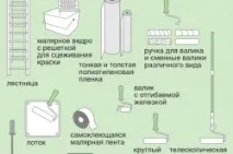 боядисване тавана валяк четка