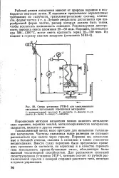 метод енциклопедия