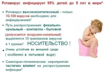 диария лекува