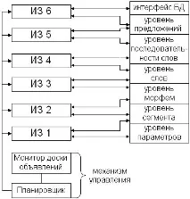 знания дадена ситуация
