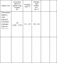 професия фризьорска