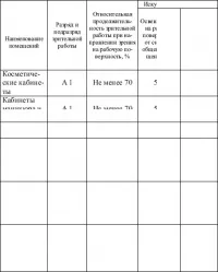фризьорска професия