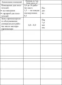 фризьорска професия