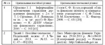 Інші витрати, Витрати, що не враховуються при визначенні оподатковуваного прибутку, Витрати подвійного інші
