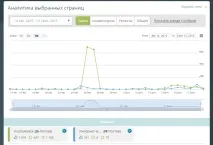 работа услуги