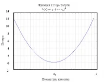 4 Статистичне управління технологічними процесами процесами