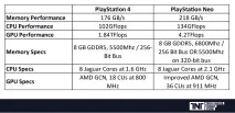 PS4K (neo) vs Xbox scorpio - Найчесніший огляд - Блоги - блоги геймерів, ігрові блоги, створити найчесніший
