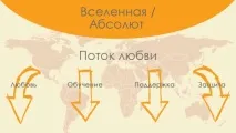 Шлях душі душі