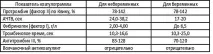 протромбін