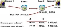 директни директни