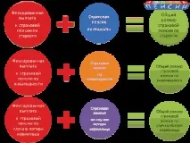 плащане размерът