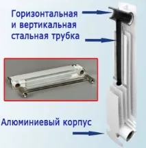Розрахунок кількості секцій біметалічних радіаторів опалення – скільки потрібно і як розрахувати розрахунок