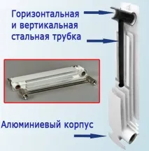 Розрахунок кількості секцій біметалічних радіаторів опалення – скільки потрібно і як розрахувати секцій