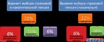 размерът фиксираното