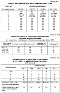 ретинопатия ретинопатия
