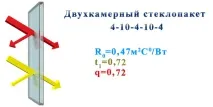 Рифлені склопакети склопакети
