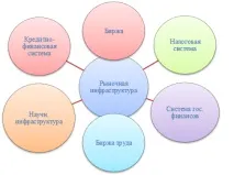 пазарна Борсите труда
