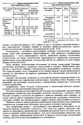 Рублене скловолокно - Велика Енциклопедія Нафти та Газа скловолокно