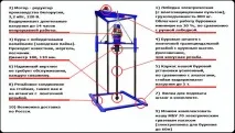 Саморобна установка для буріння свердловин Інструкція з виготовлення саморобна