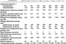 Саморобна установка для буріння свердловин Інструкція з виготовлення саморобна