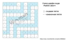 скелет рибен
