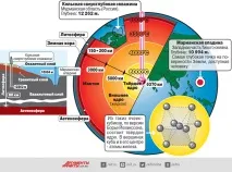 структурата ядрото след като