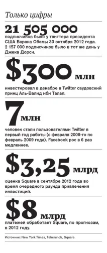 Секрет успіху Twitter як Джек Дорсі запускає нові інтернет-проекти, Технології успіху