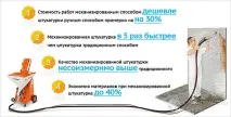 Штукатурка стін машинним способом - як виконати механічну штукатурку стін штукатурка