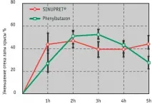 характеристики предимства