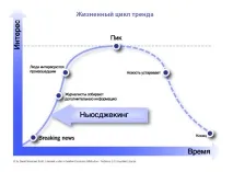 истории истории