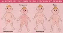 Скарлатина у дітей, Дитина до року скарлатина
