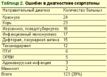 Скарлатина у дітей, Дитина до року року