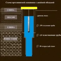собствените вода