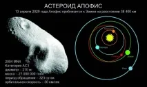 Апофіс зіткнеться із Землею у п’ятницю, 13 квітня 2029 року землею