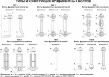 елементи болтове