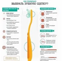трябва четкане