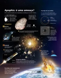 Апофіс зіткнеться із Землею у п’ятницю, 13 квітня 2029 року апофіс